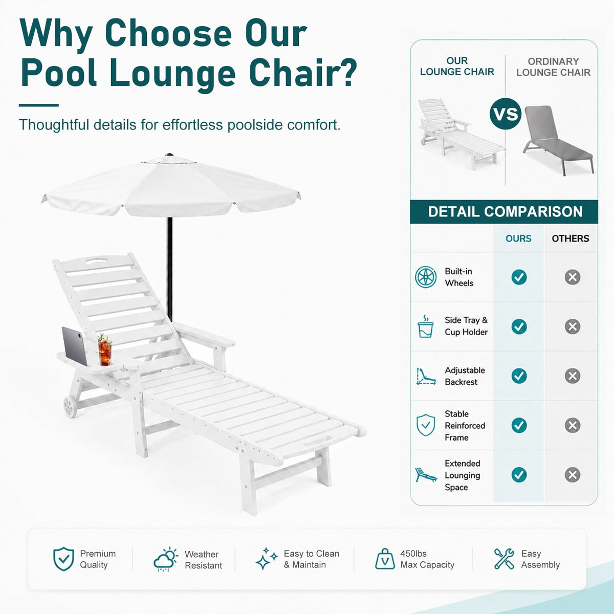 HDPE Pool Chaise Lounge Chair, 2-in-1 Outdoor Patio Lounge Chair w/Adjustable Backrest & Cup Holder White